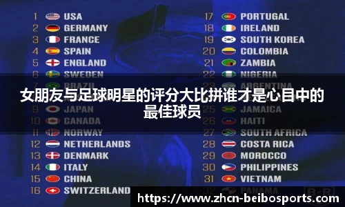 女朋友与足球明星的评分大比拼谁才是心目中的最佳球员